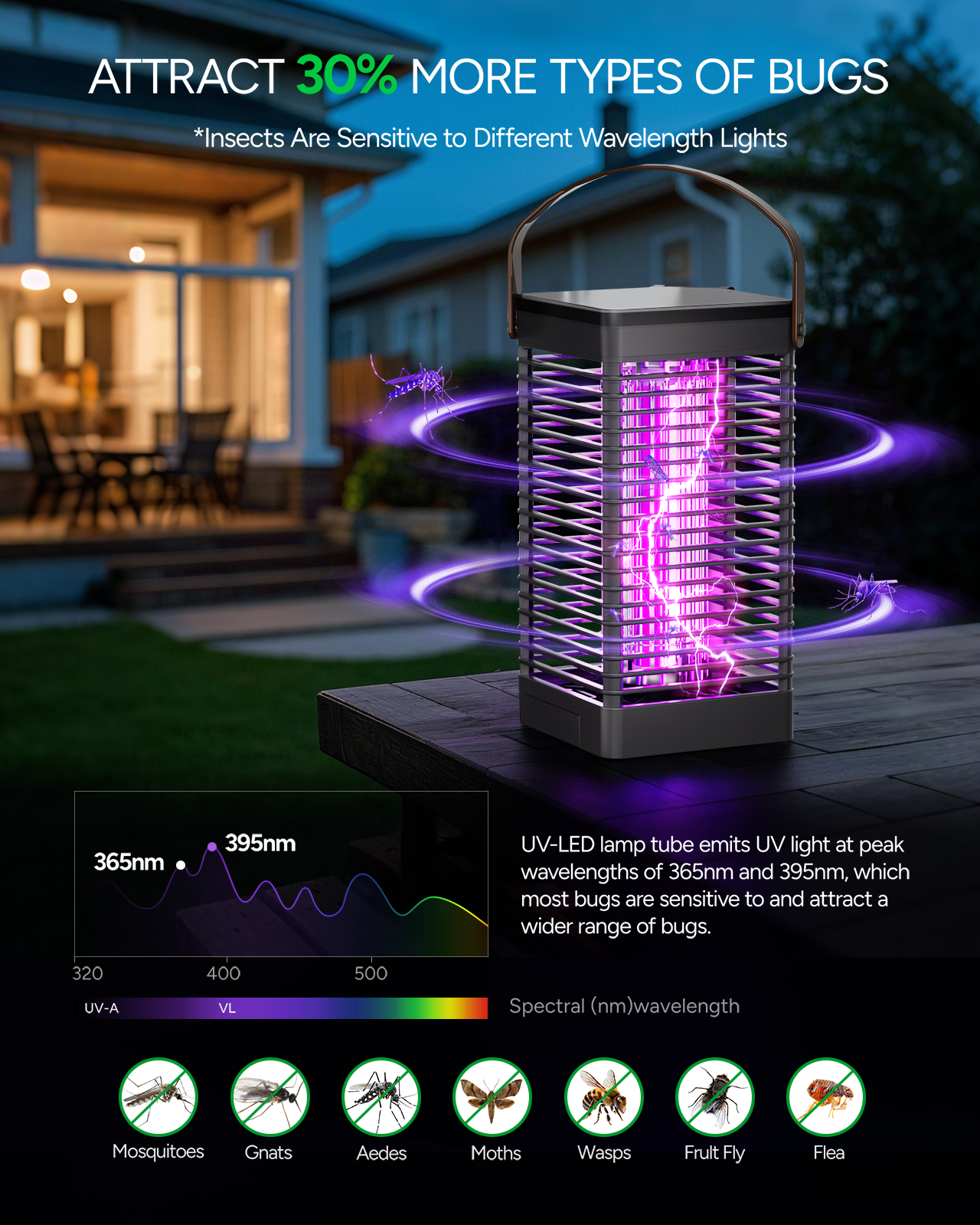 Buzbug MO-019B Outdoor Bug Zapper