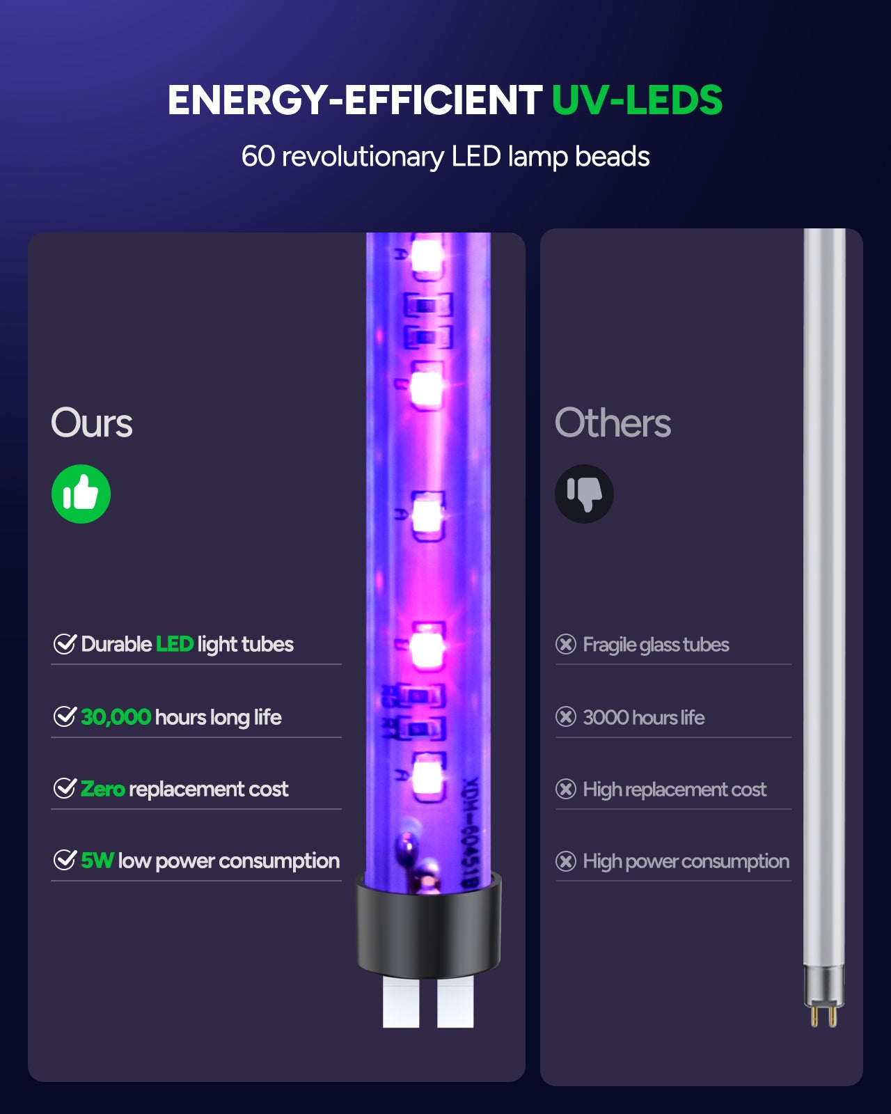 Buzbug MA015C Rechargeable LED Bug Zapper 5200mAh Battery