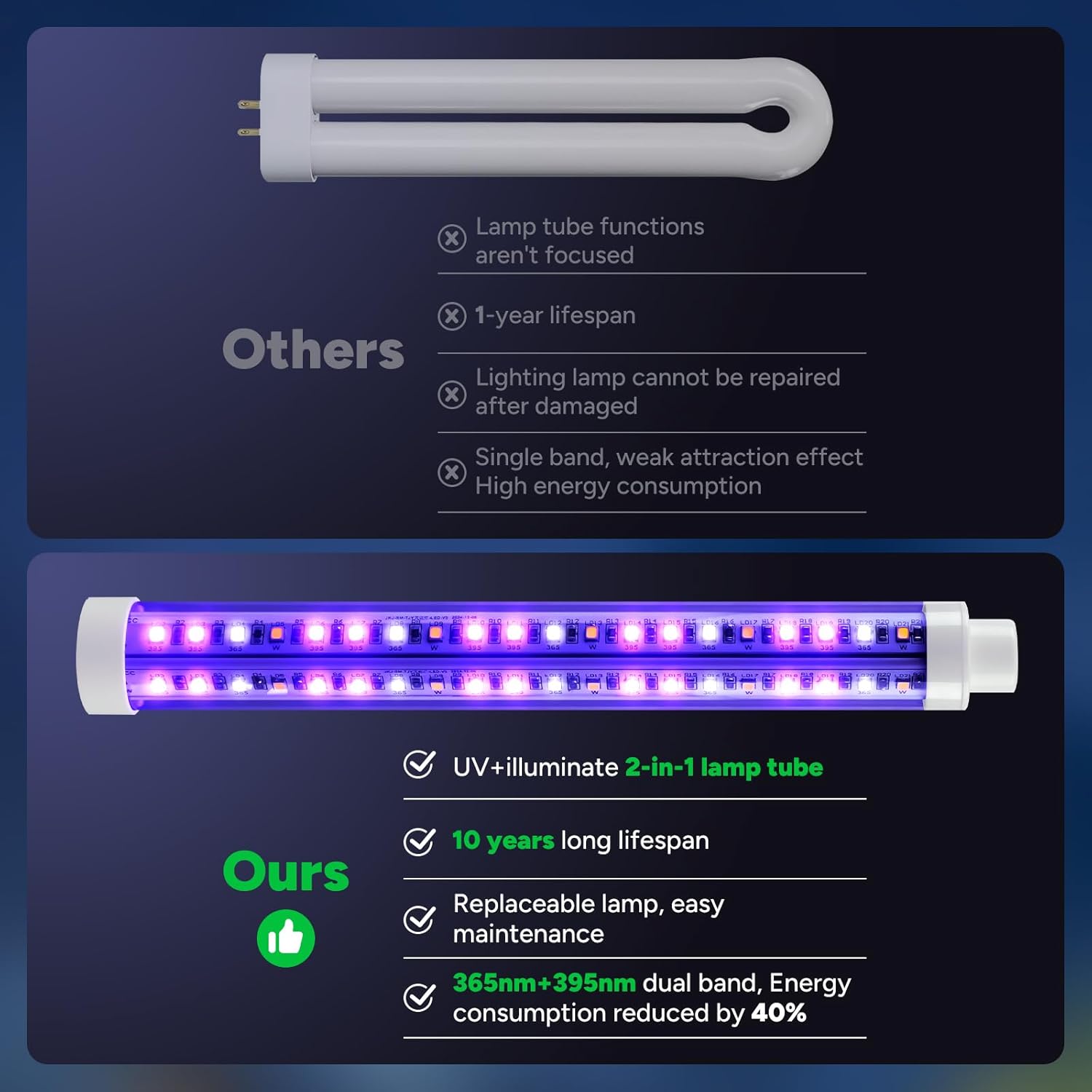 Buzbug MA20 2-in-1 LED Bug Zapper Outdoor