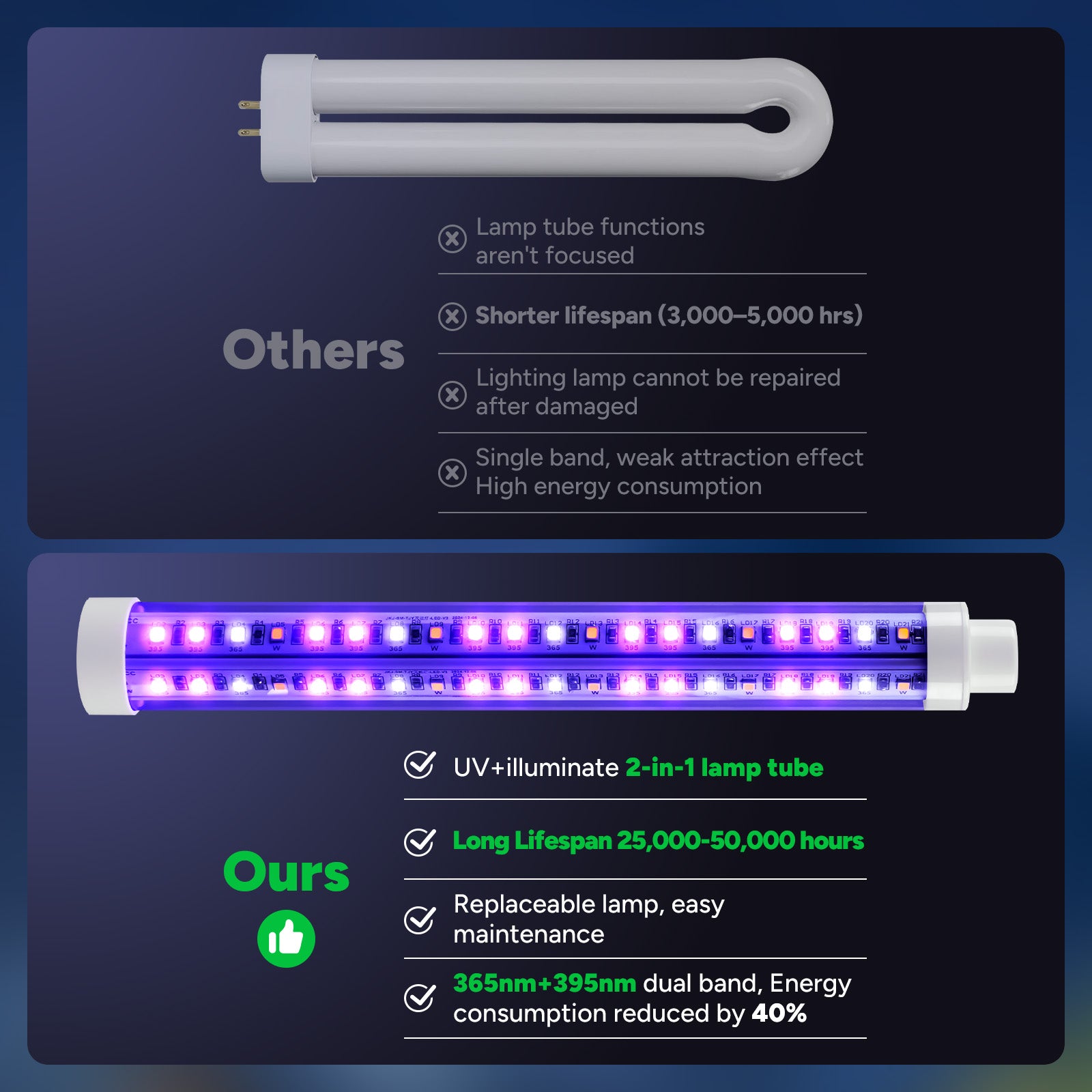 Buzbug MA-20 Outdoor LED Bug Zapper