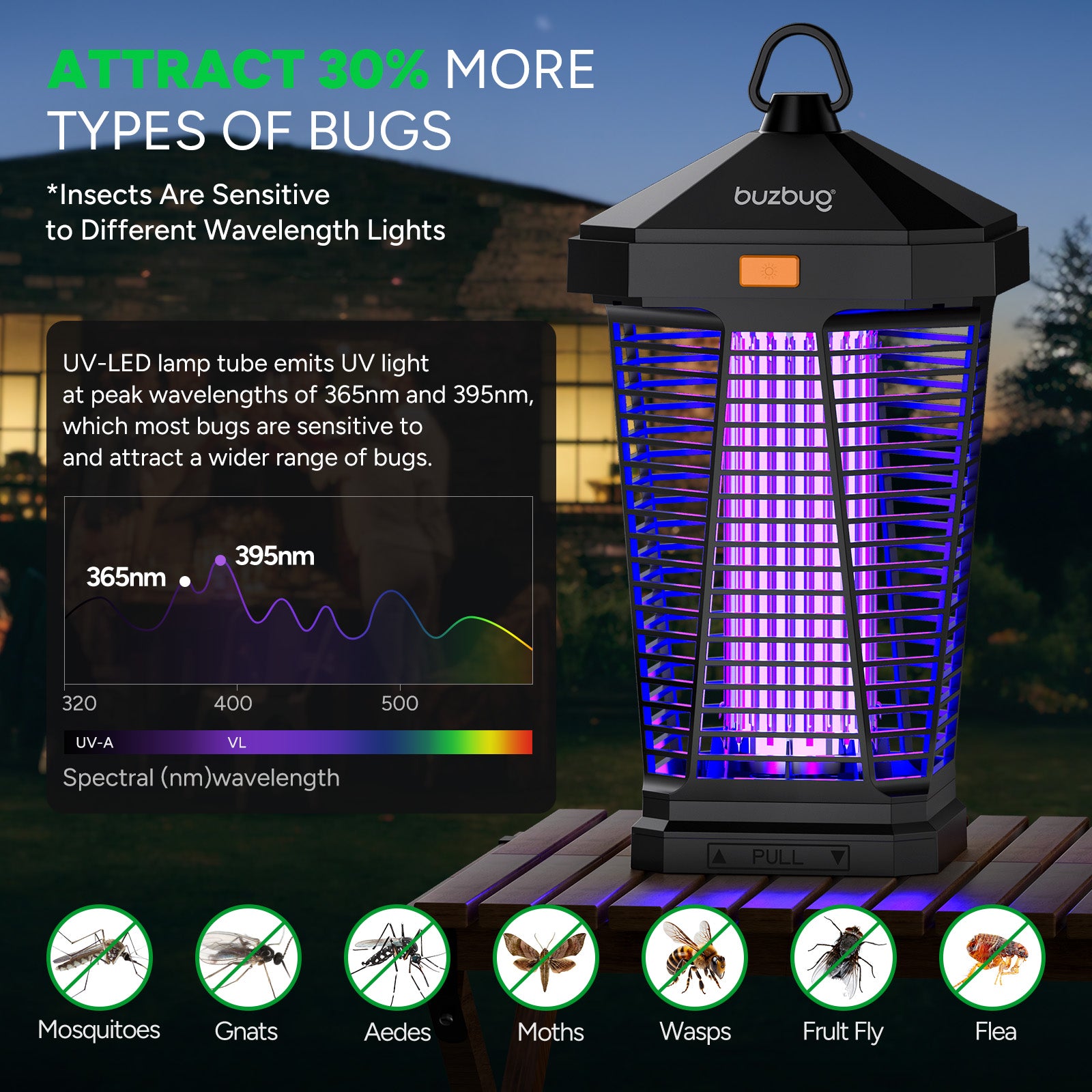 Buzbug MA20 2-in-1 LED Bug Zapper Outdoor
