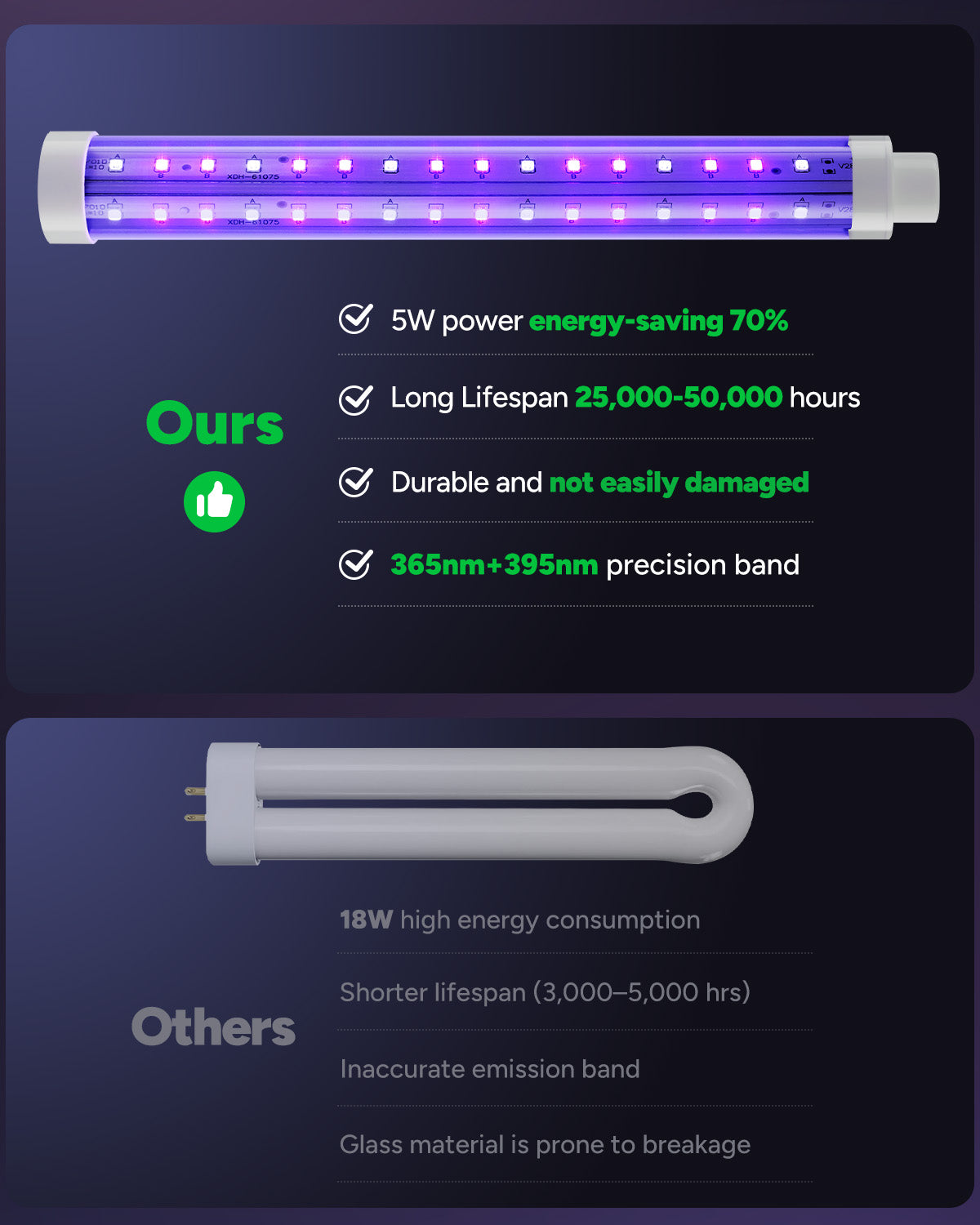 Buzbug MO008C Outdoor LED Bug Zapper